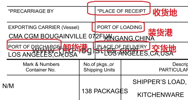 起運(yùn)港（POL）中轉(zhuǎn)港和目的港（POD）如何理解？