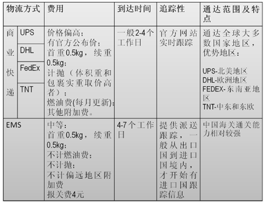 跨境電商-雨果網(wǎng)
