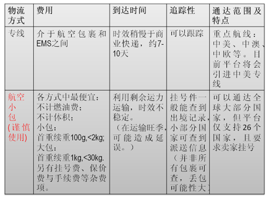 跨境電商-雨果網(wǎng)